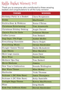 Raffle Basket Winners